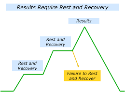 Rest and recovery